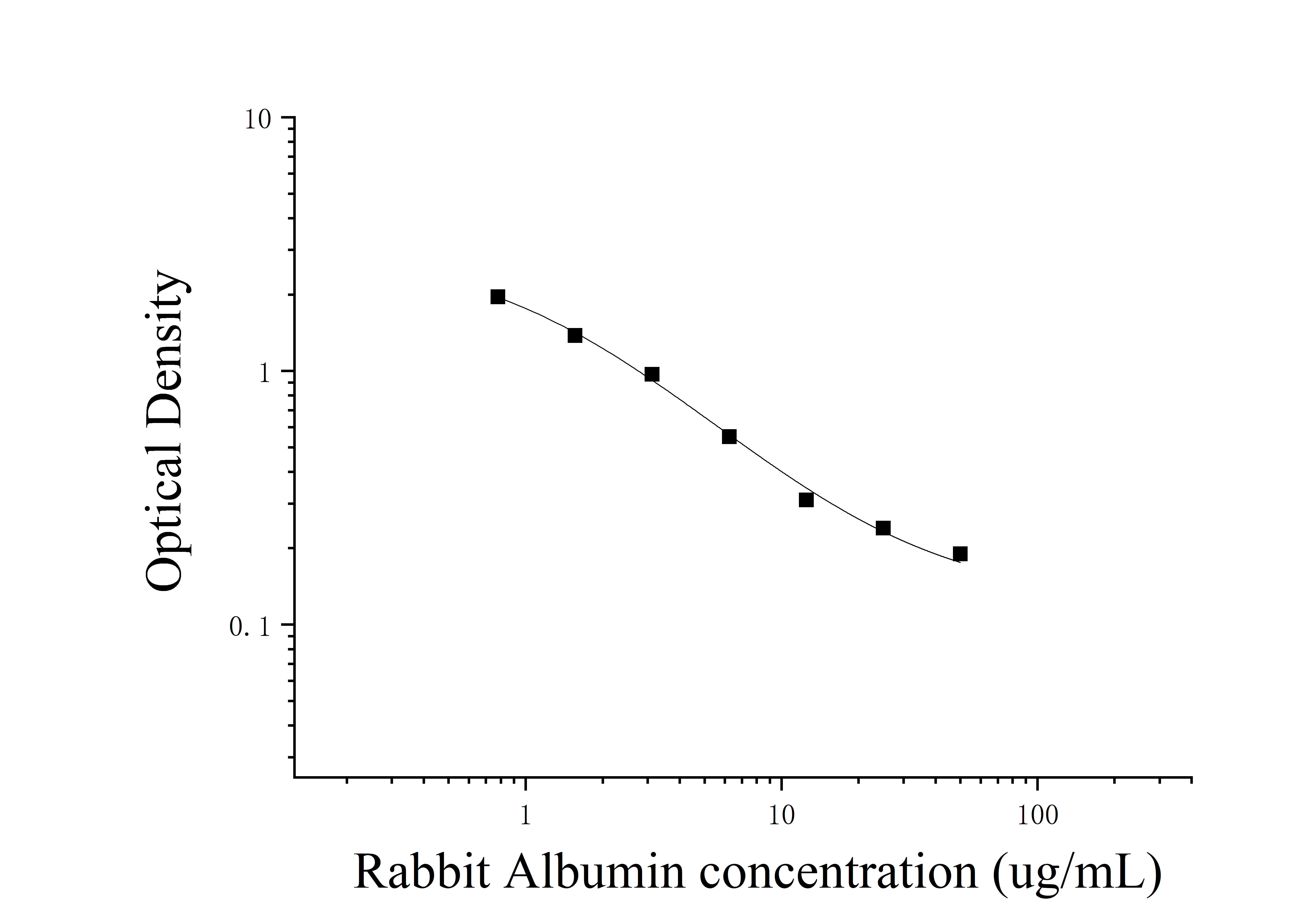 Rabbit Albumin (Albumin) ELISA Kit Rabbit Albumin (Albumin) ELISA Kit